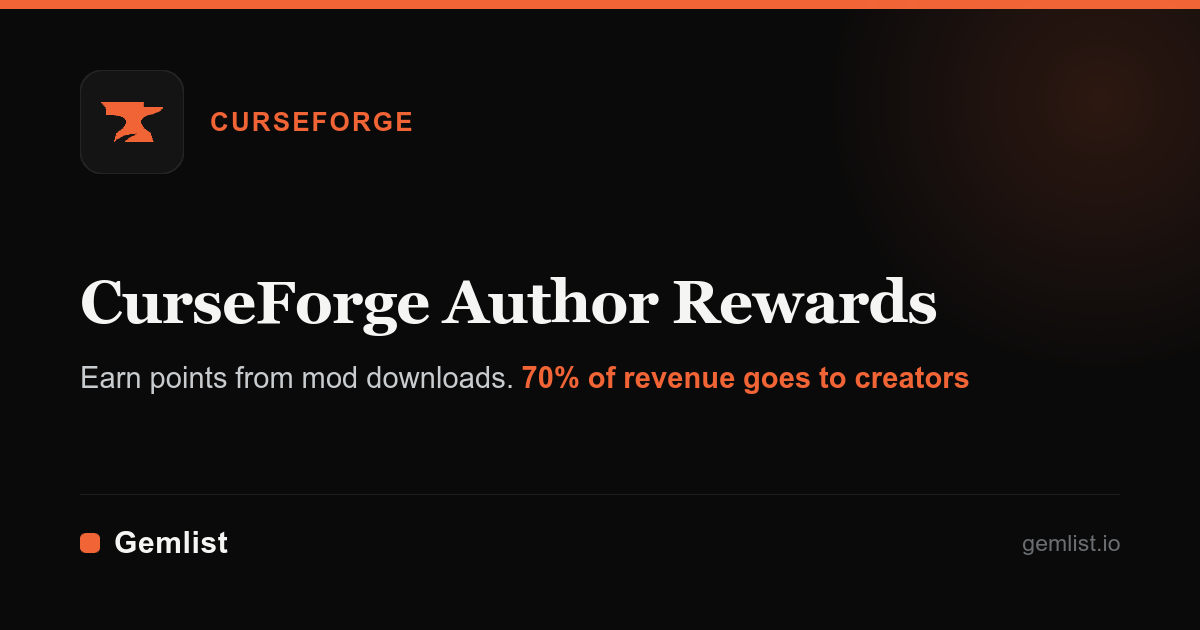 CurseForge Author Rewards Program